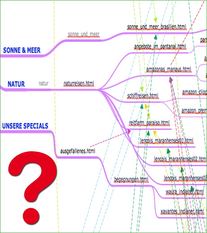 Sitemap